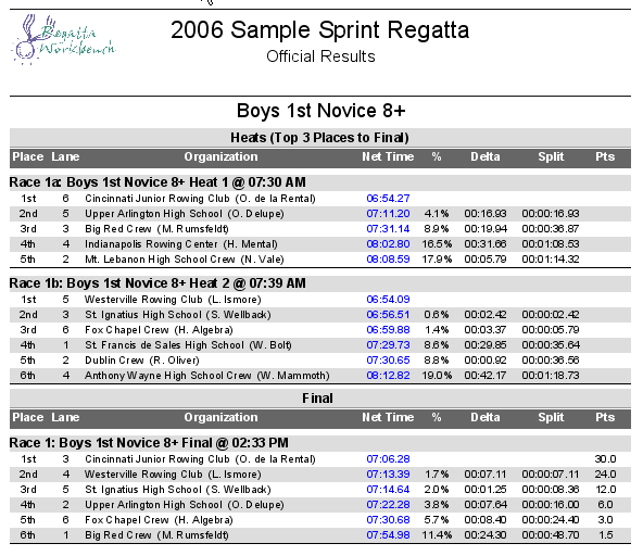 All Results Grouped By Event