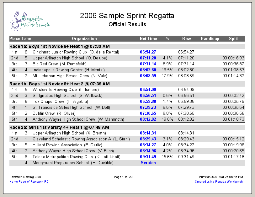 All Race Results Report Sprint Large Font